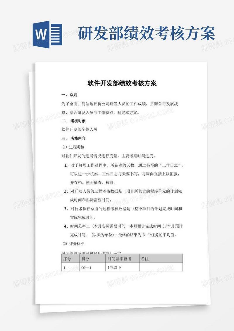 软件开发部绩效考核方案