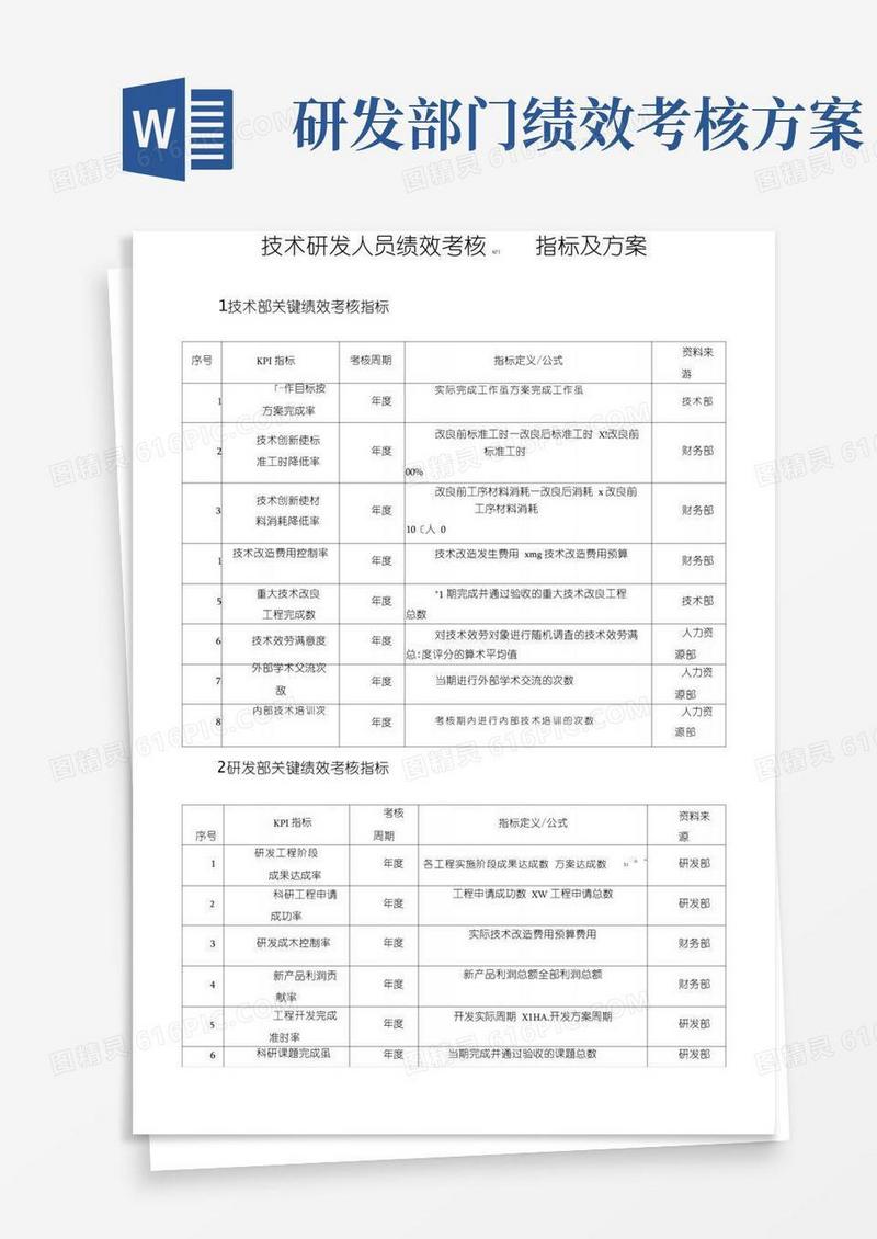 技术研发人员绩效考核KPI指标及方案