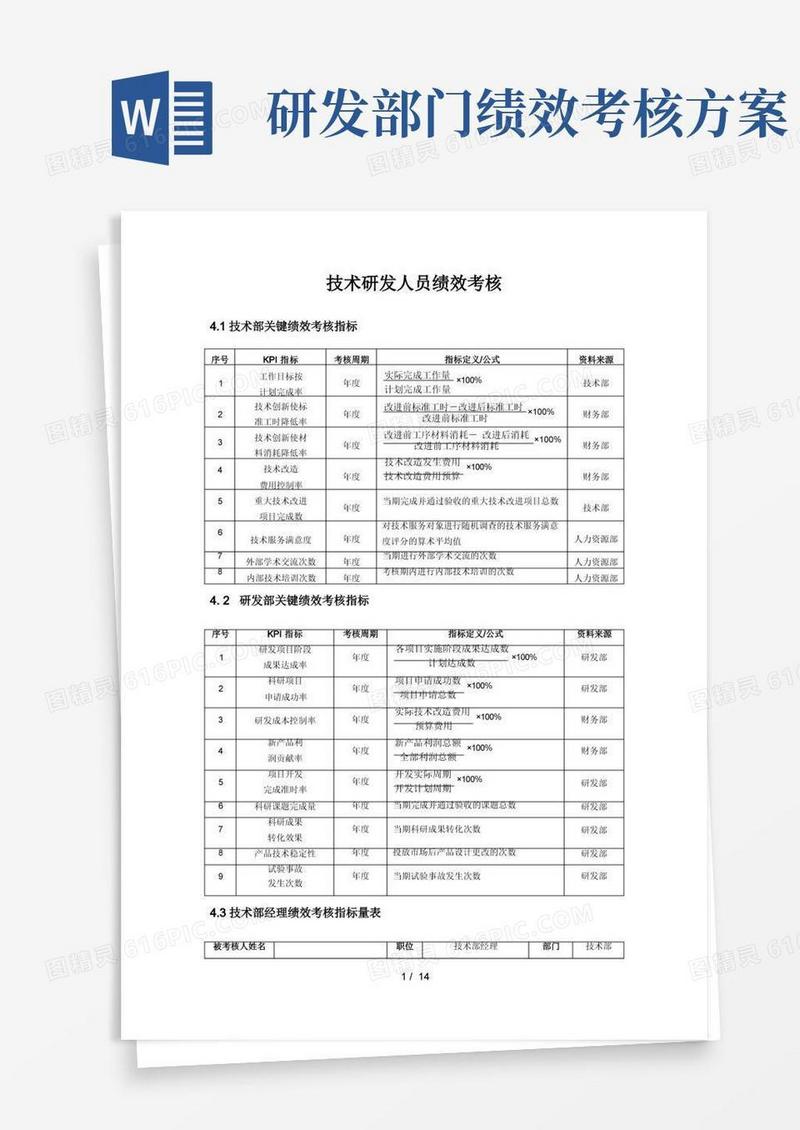 研发人员KPI绩效指标考核