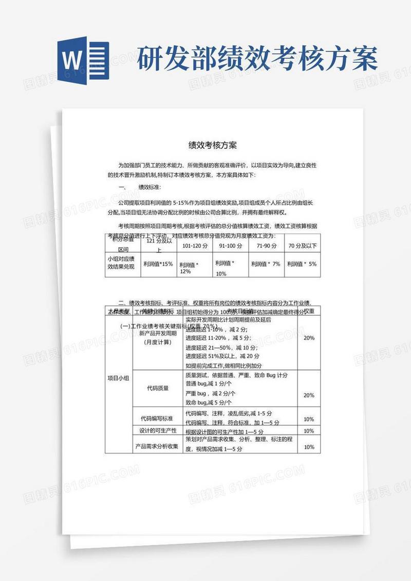软件研发部绩效考核方案