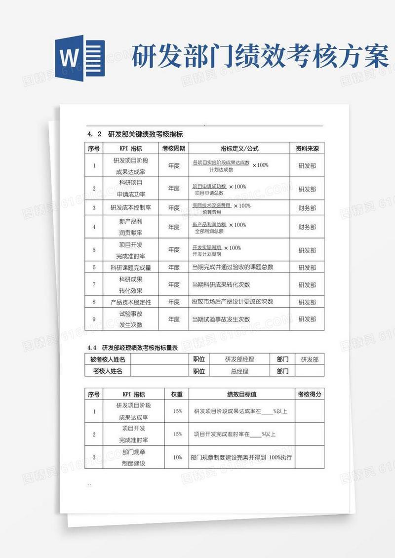 研发部关键绩效考核指标