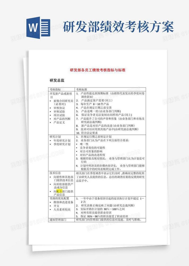 研发部各员工绩效考核指标与标准