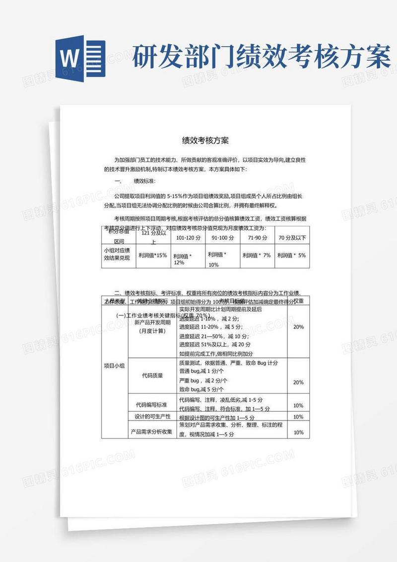 软件研发部绩效考核方案
