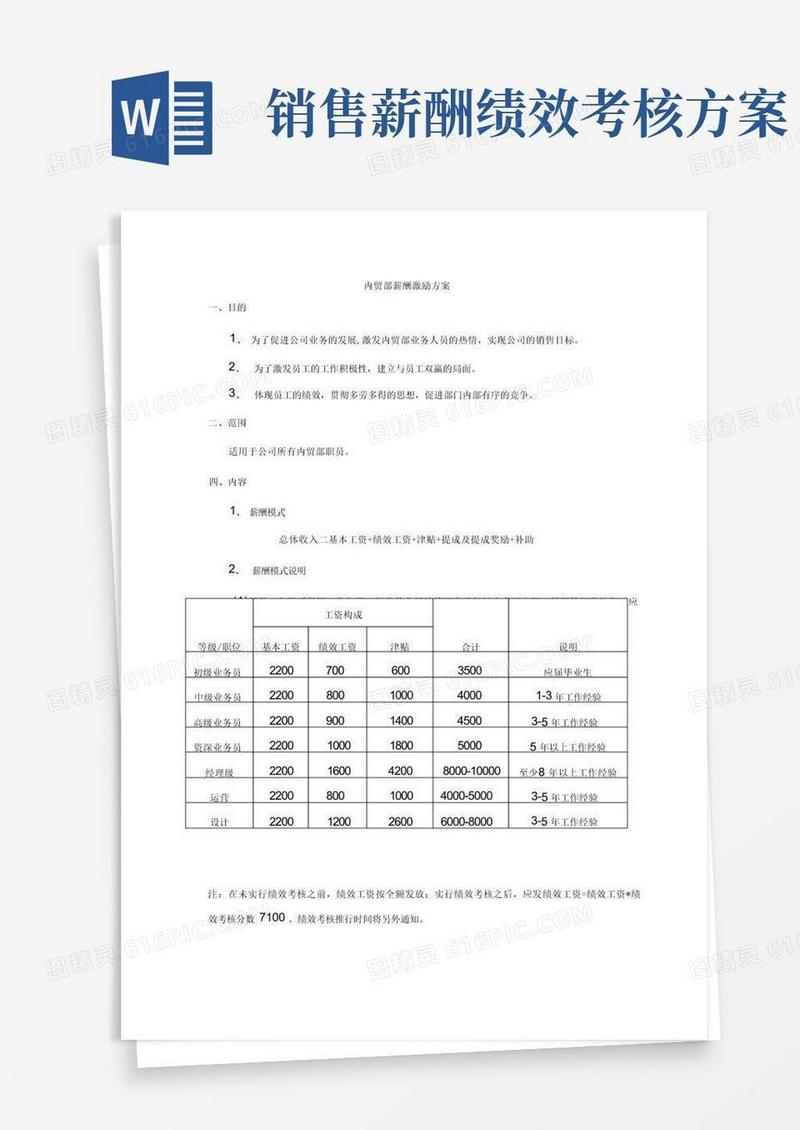 销售部绩效考核及薪酬激励方案