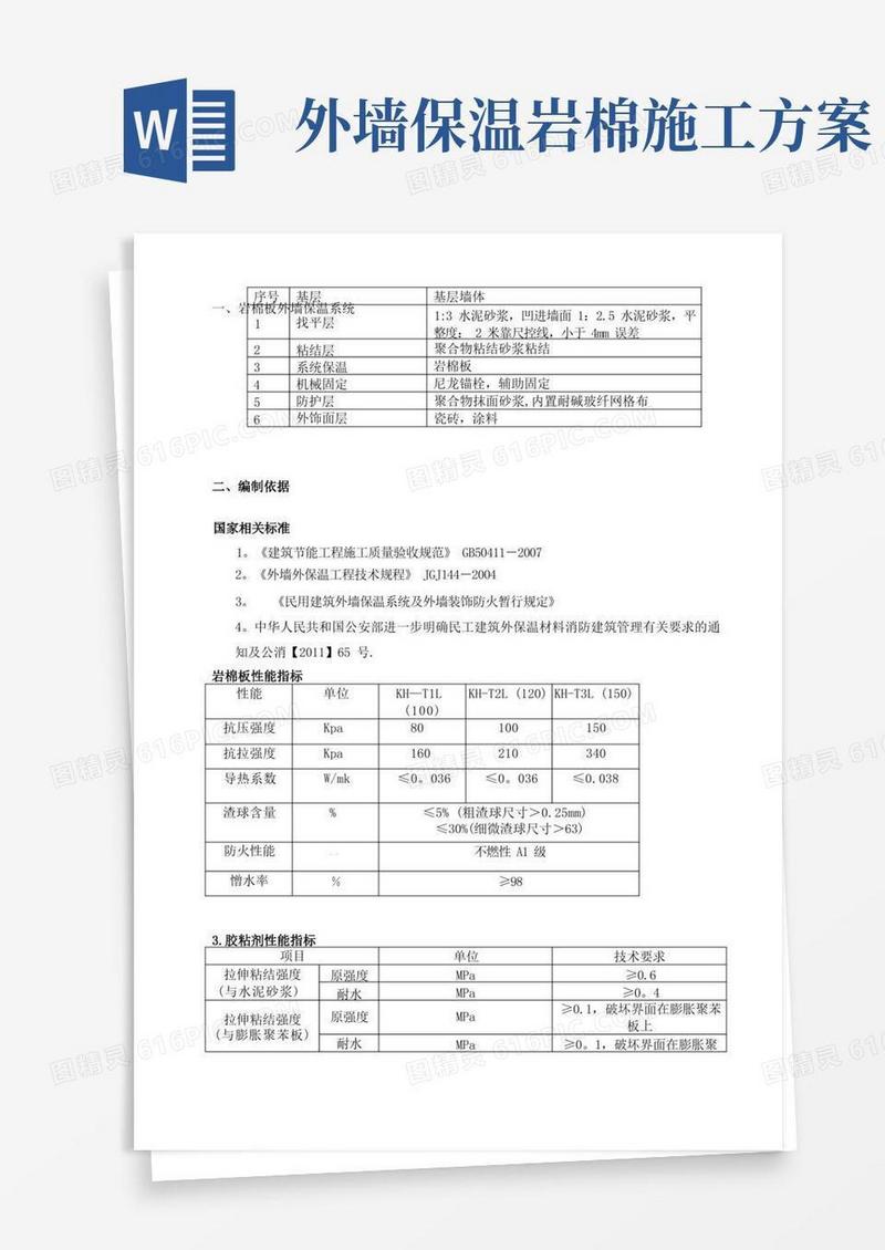 外墙岩棉保温板施工方案(薄抹灰)