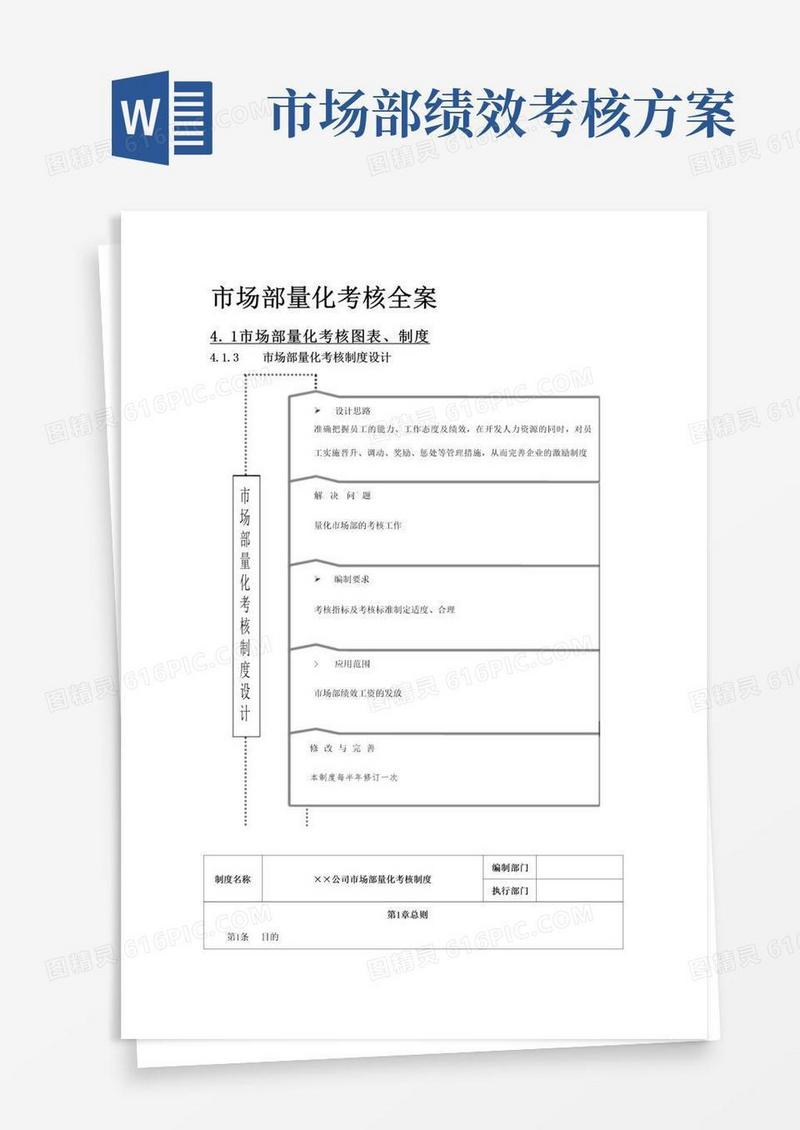 市场部量化考核方案