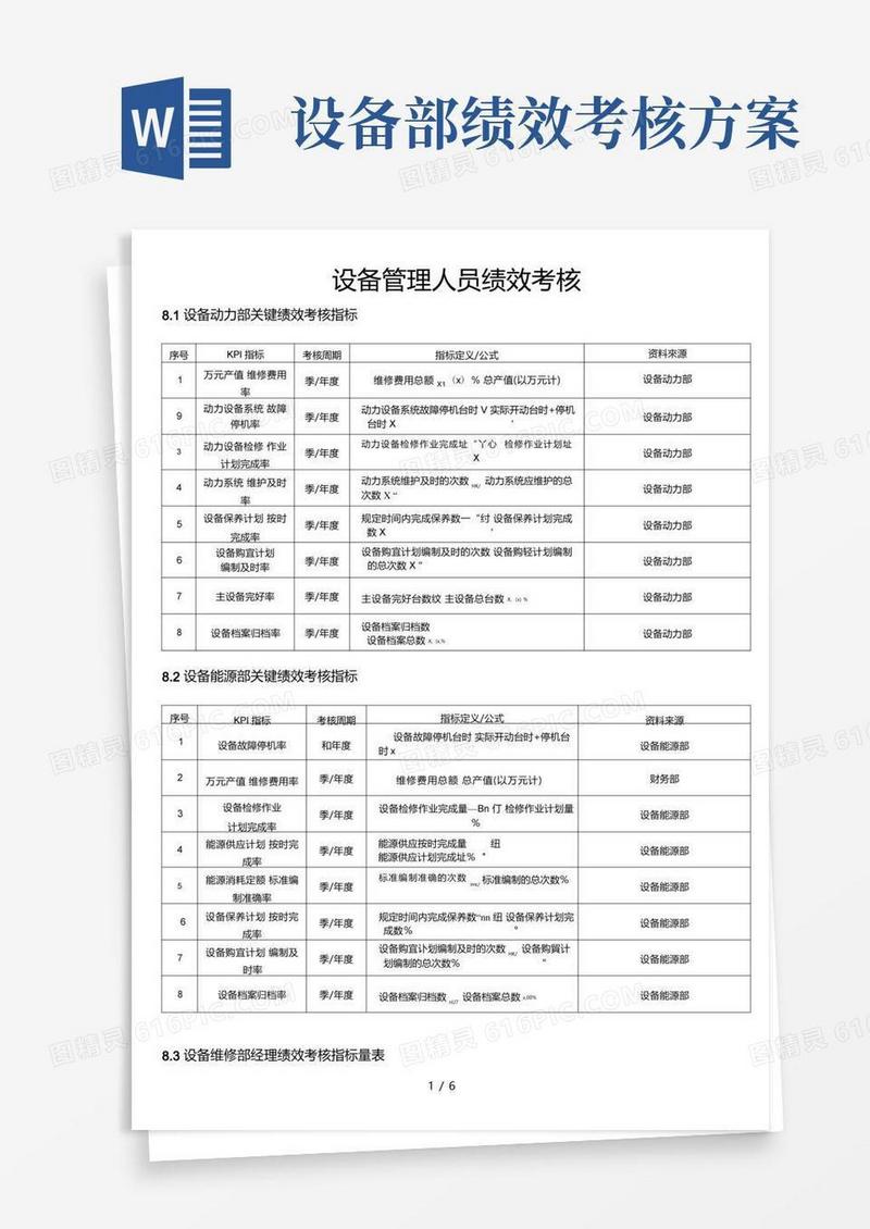 设备管理人员绩效考核
