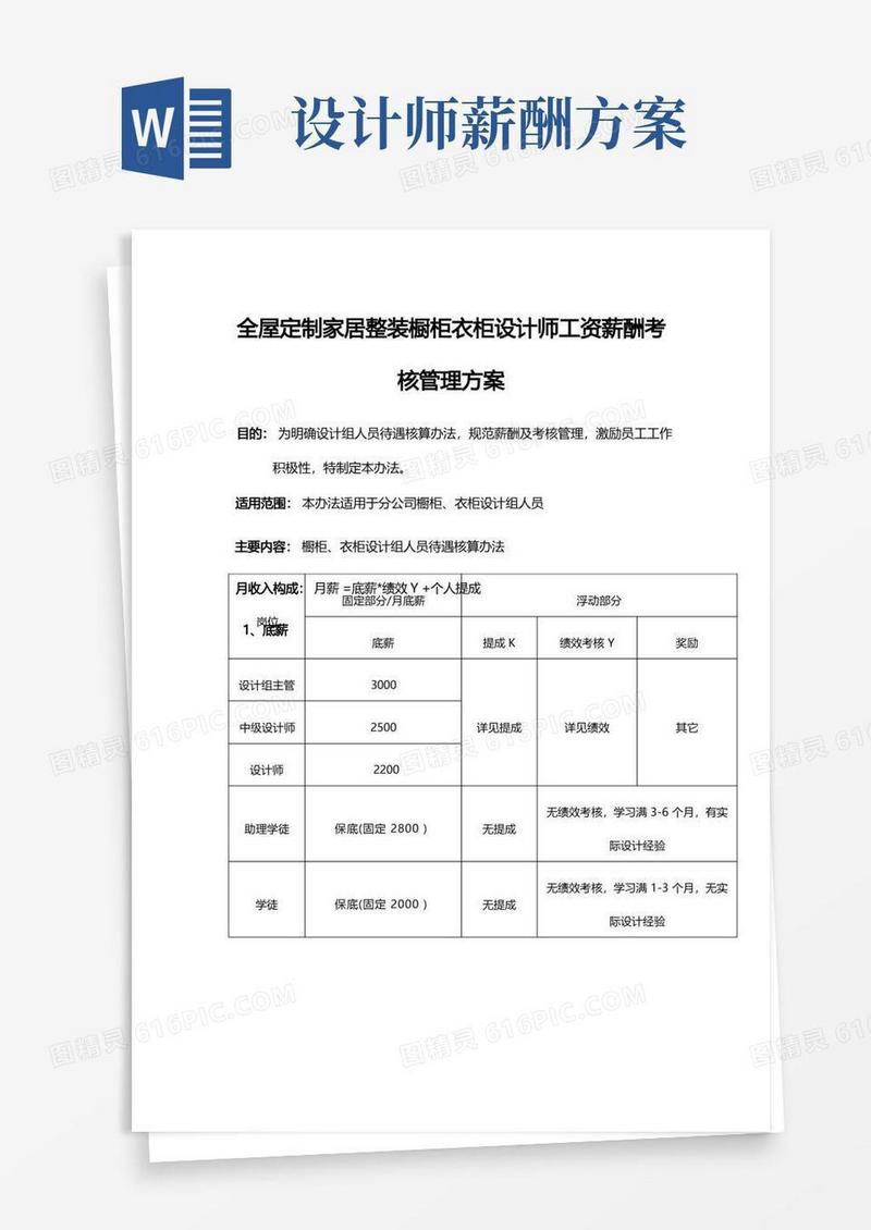 全屋定制家居整装设计师工资薪酬考核管理方案