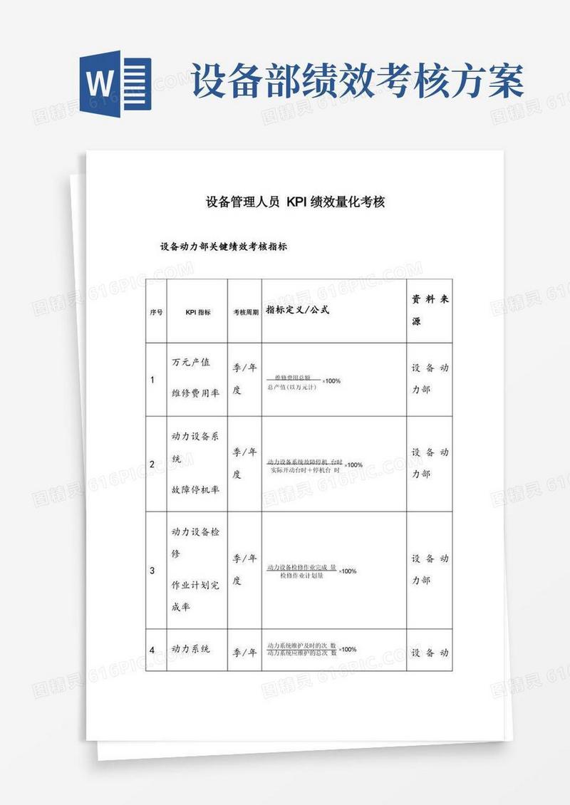 设备管理人员KPI绩效量化考核