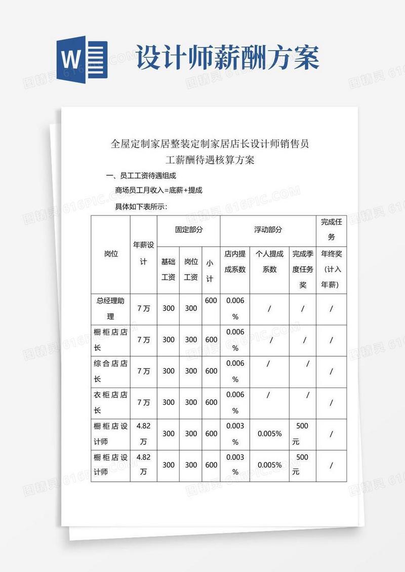 全屋定制家居整装定制家居店长设计师销售薪酬待遇核算方案