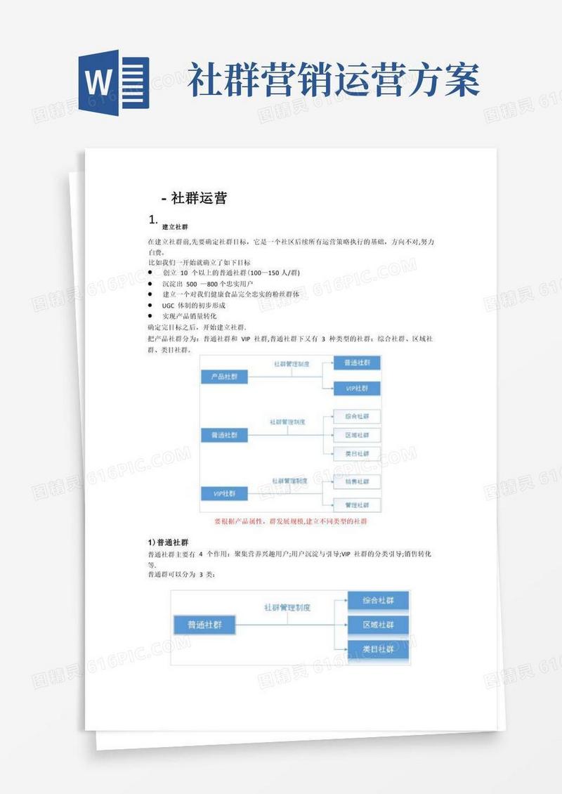 社群运营方案