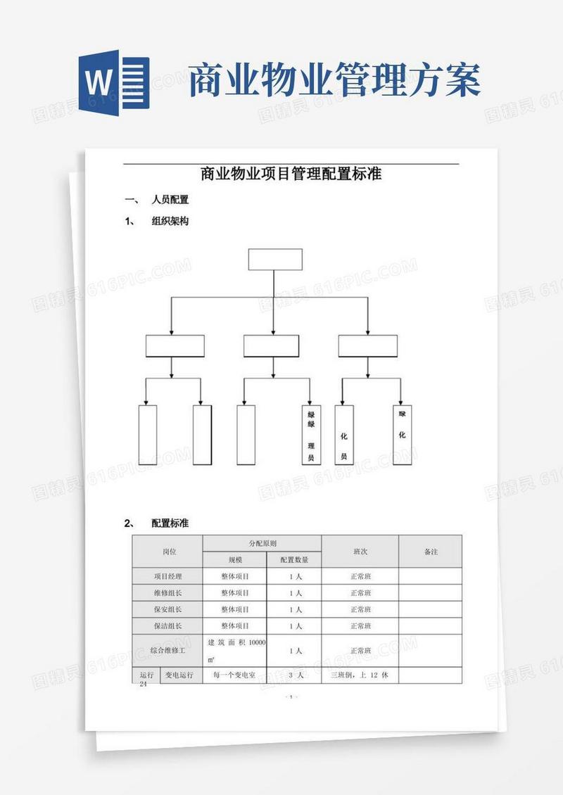 商业物业管理配置标准