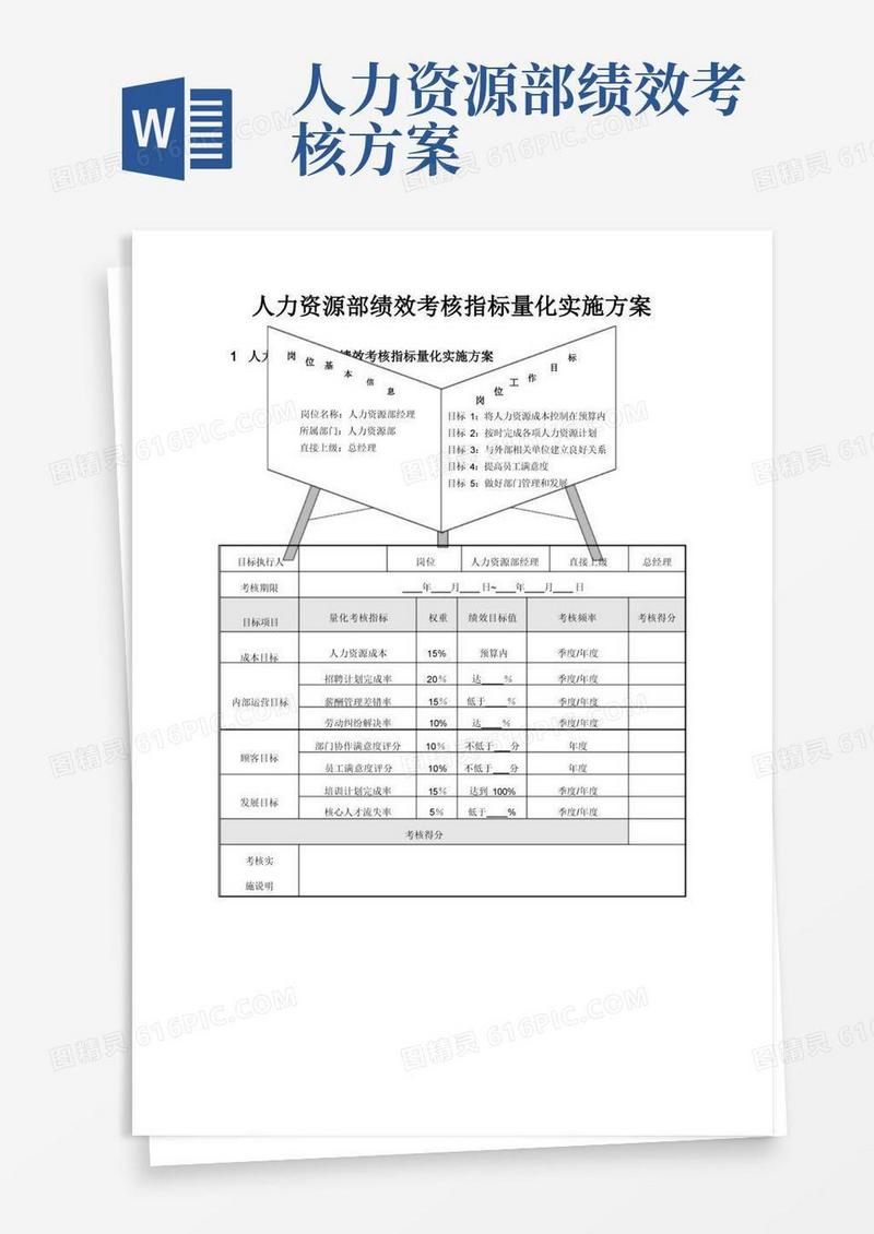 人力资源部绩效考核指标量化实施方案