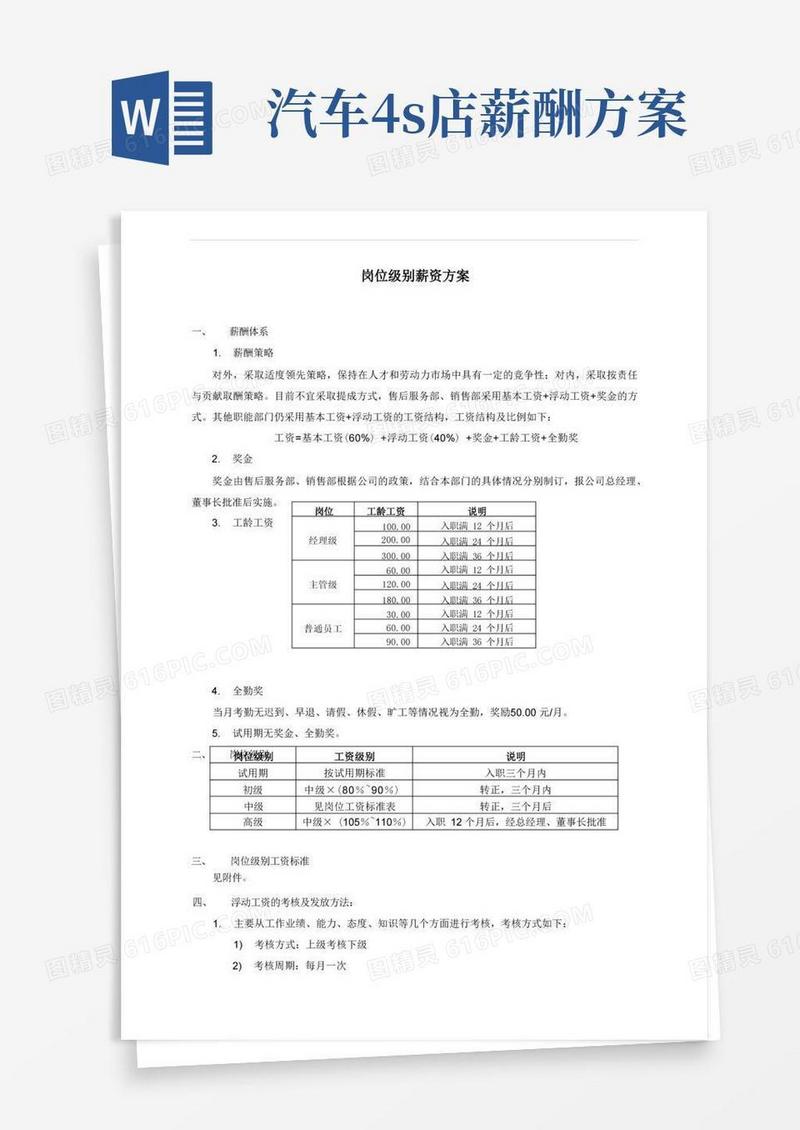 汽车4S店岗位级别薪资
