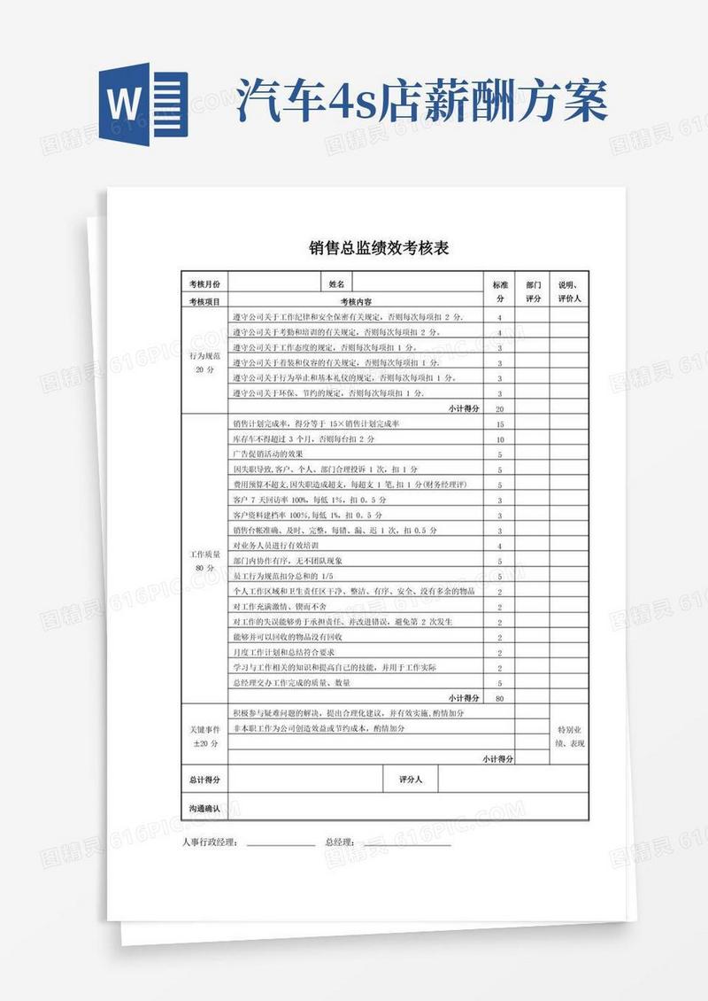奥迪汽车4S店销售顾问业绩及工资考核方案