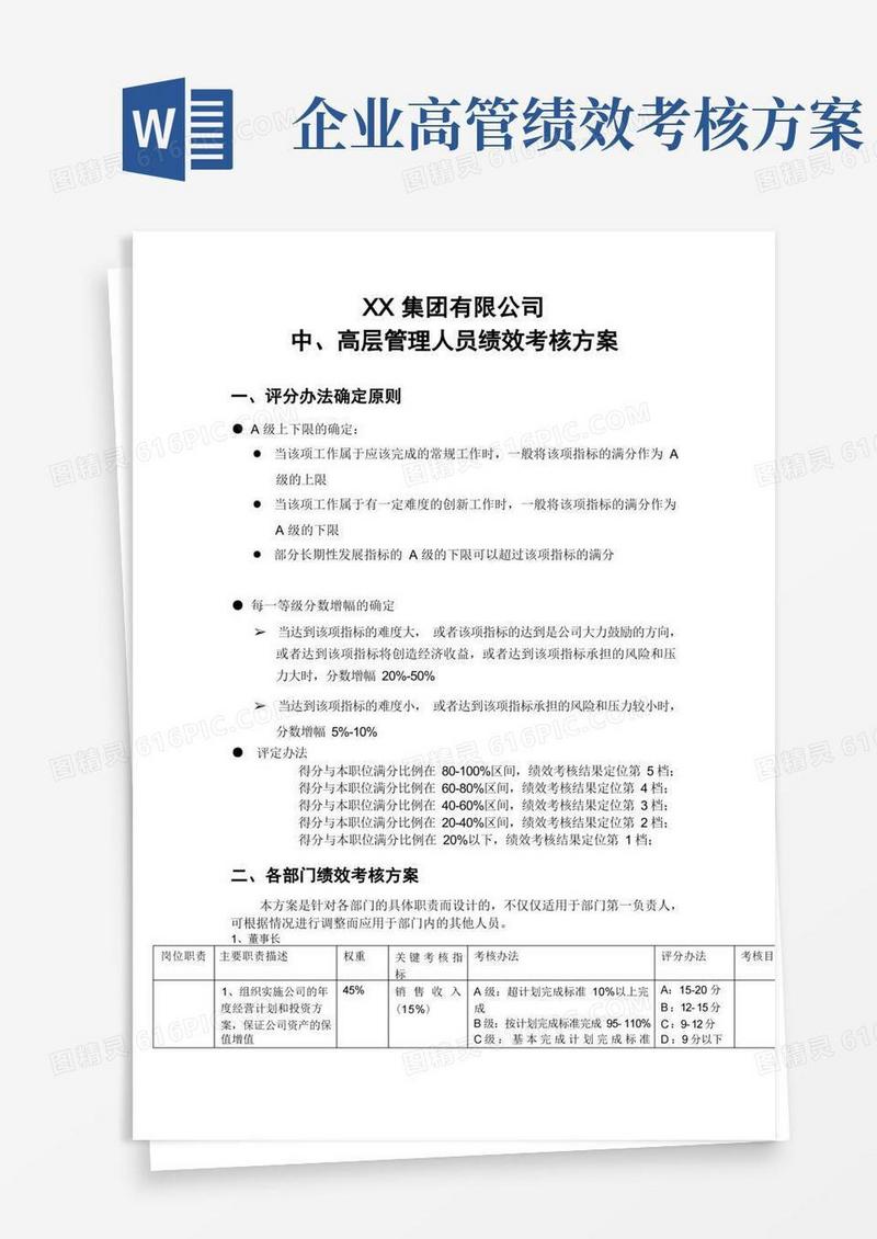 集团公司中、高层管理人员绩效考核方案