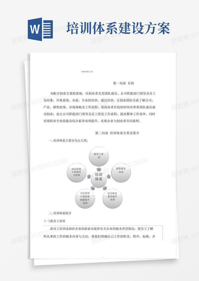 教育培训体系建设方案