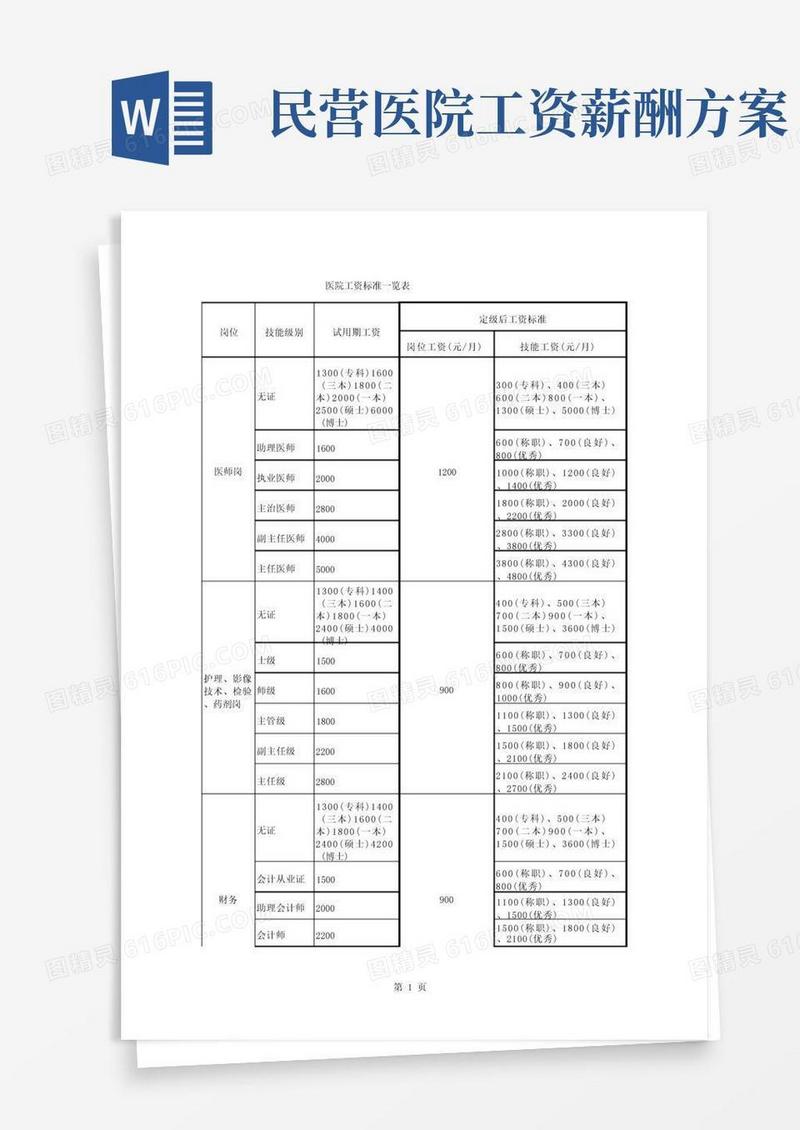 民营医院工资标准定稿