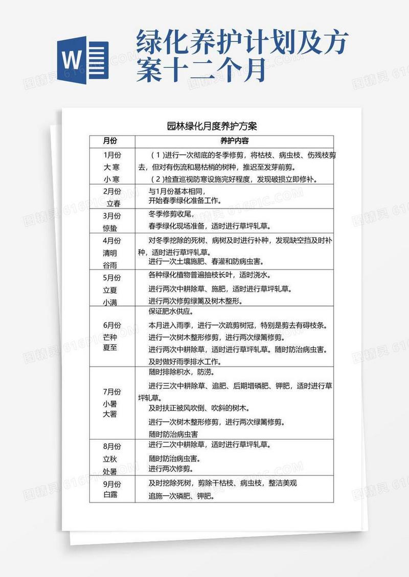 园林绿化月度养护方案