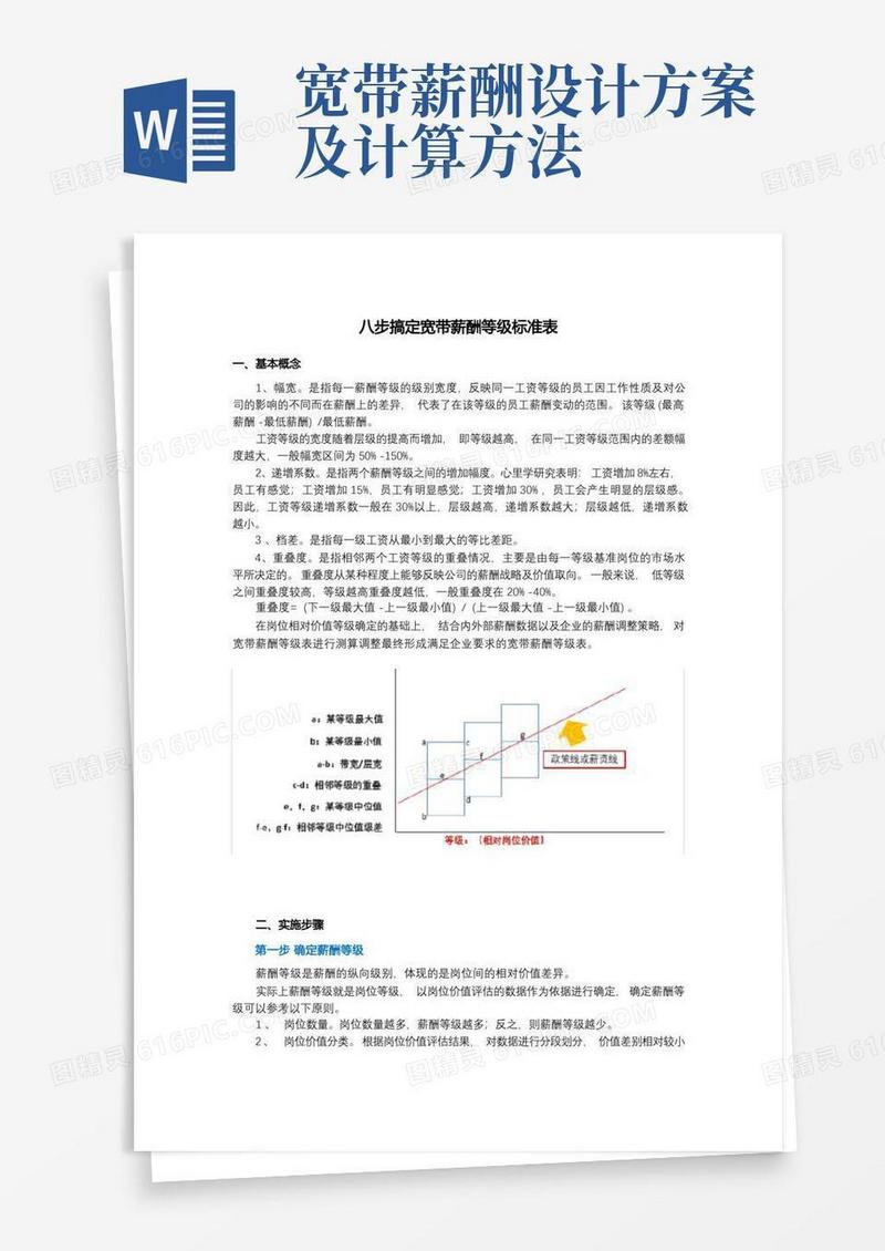 八步完成宽带薪酬标准(最新)