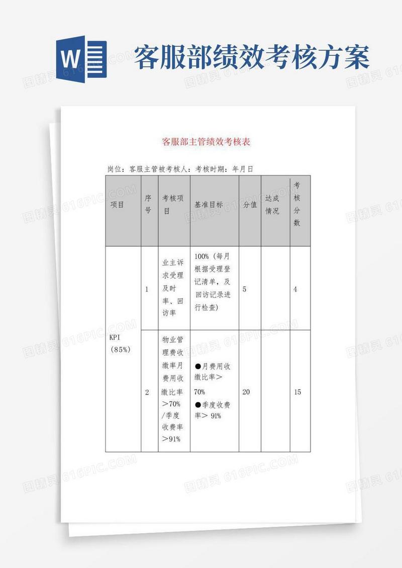 客服部主管绩效考核表