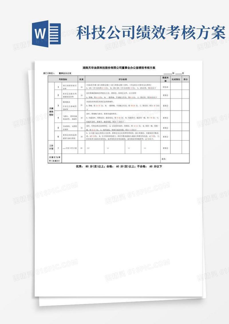 湖南天华油茶科技股份有限公司董事会办公室绩效考核方案