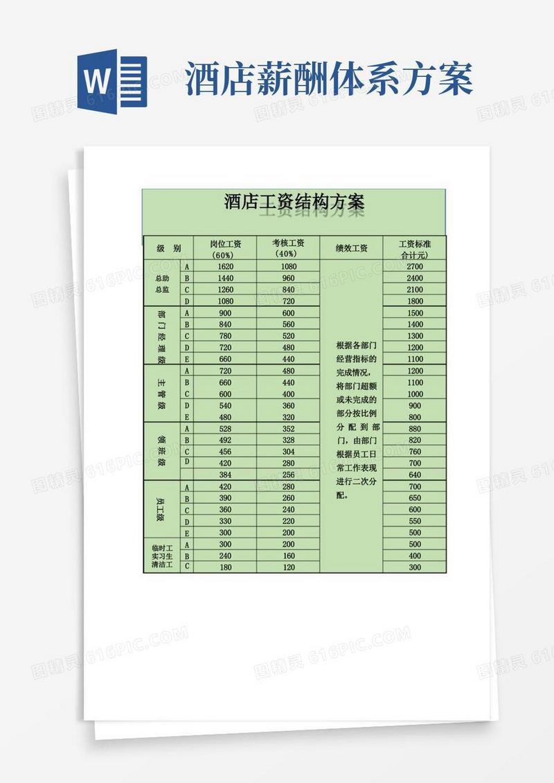 酒店工资结构方案