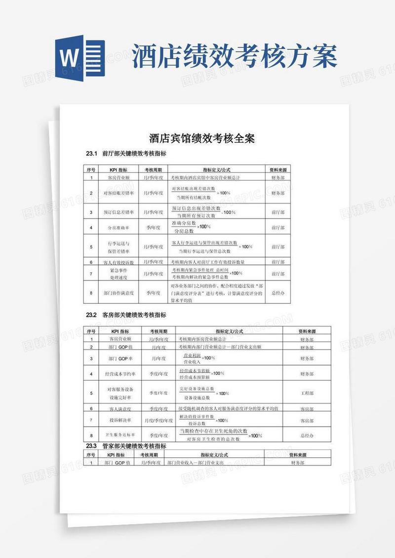 酒店宾馆绩效考核全案
