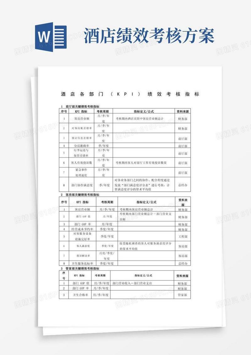 酒店(KPI)绩效考核指标