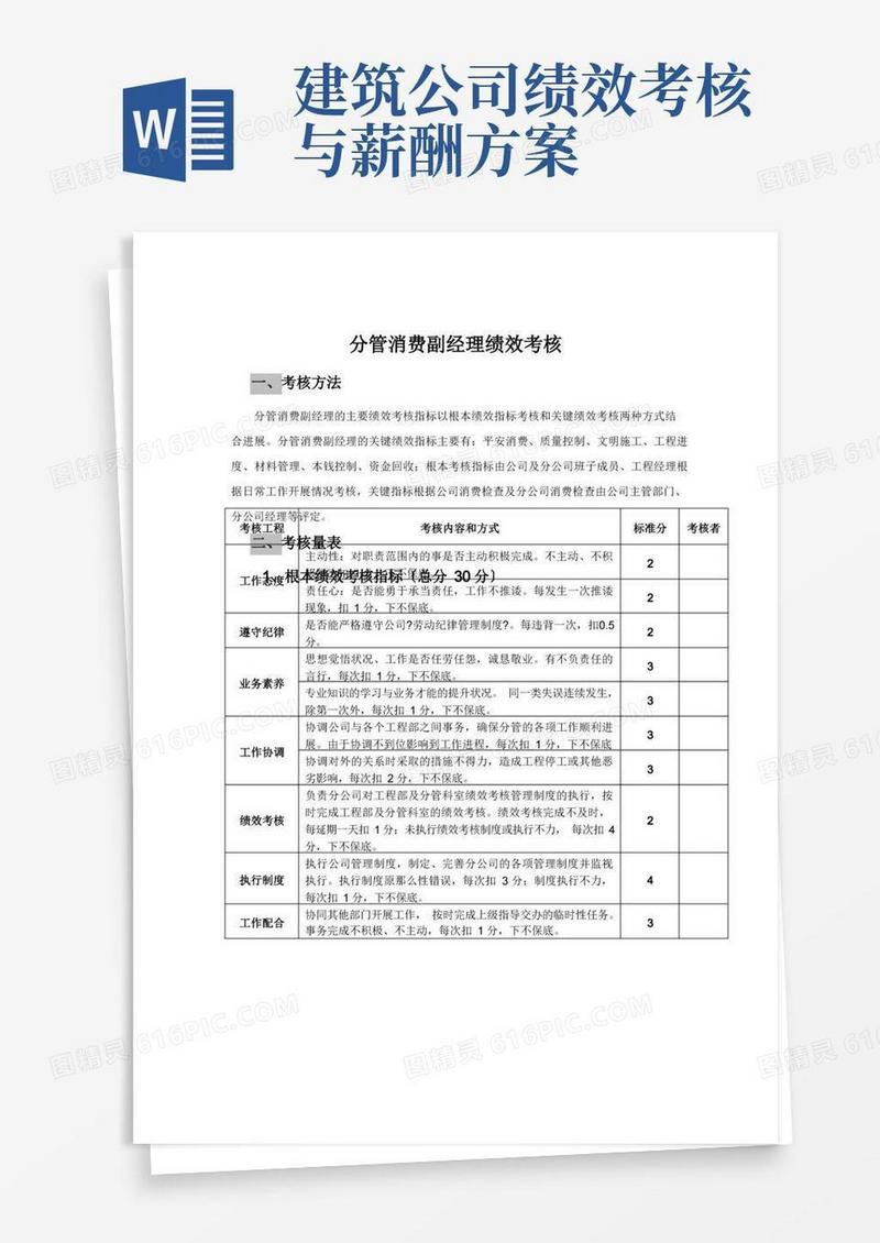 建筑公司管理人员绩效考核办法