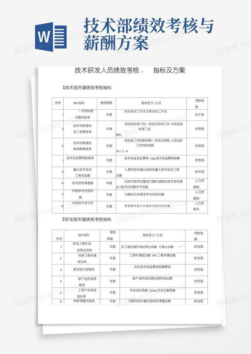 技术研发人员绩效考核KPI指标及方案