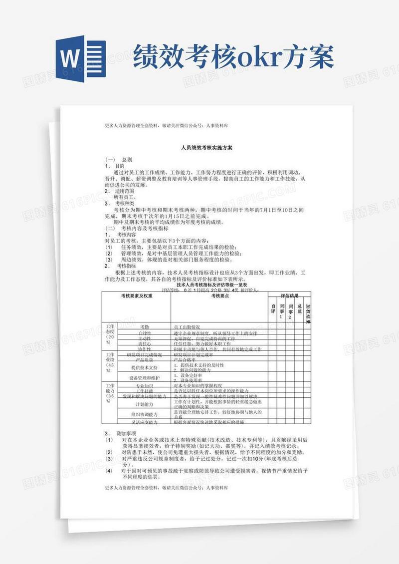 OKR与专题KPI专题-技术人员绩效考核实施方案