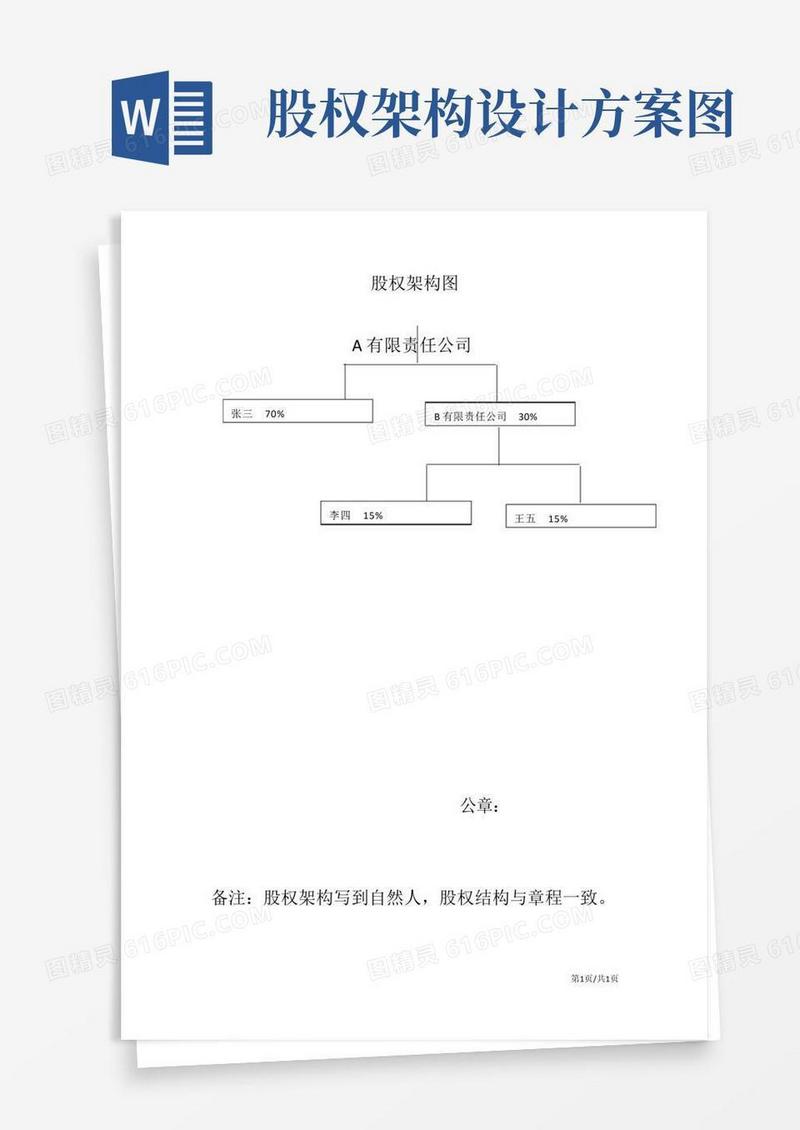 股权架构图示例模板