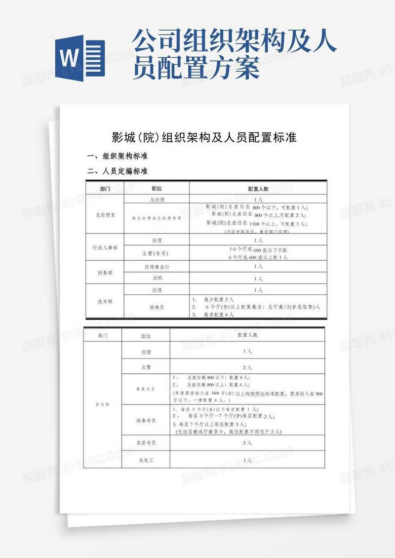 影城院组织架构及人员配置标准说明