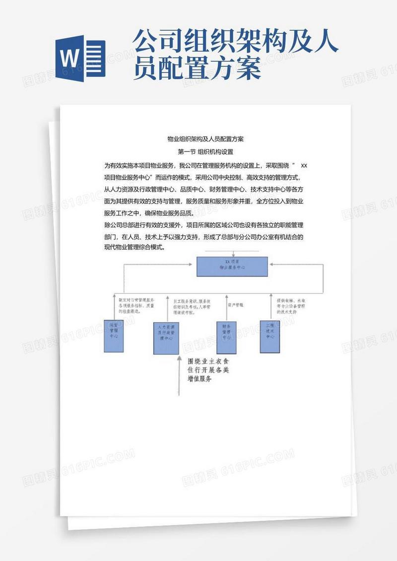 物业组织架构及人员配置方案