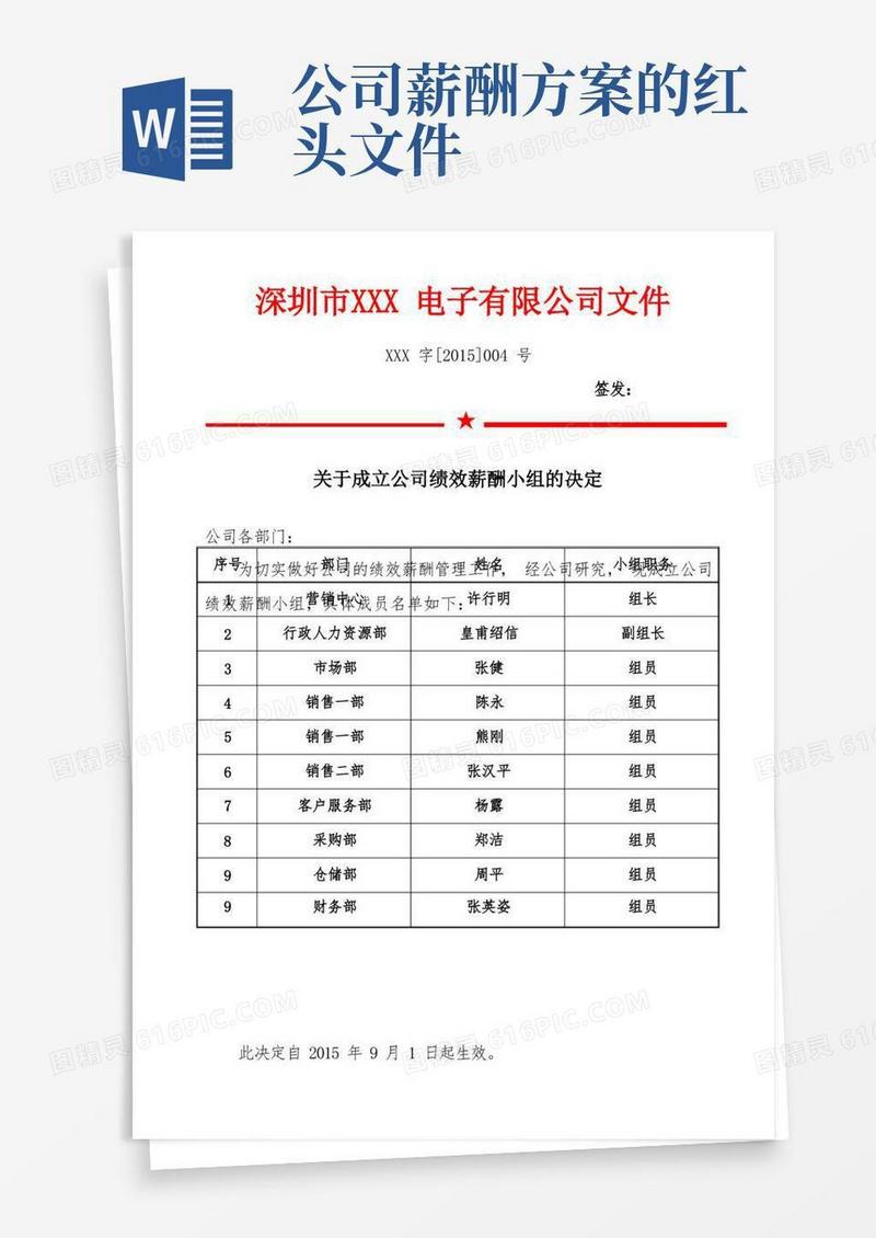 04-关于成立公司绩效薪酬小组决定的红头文件