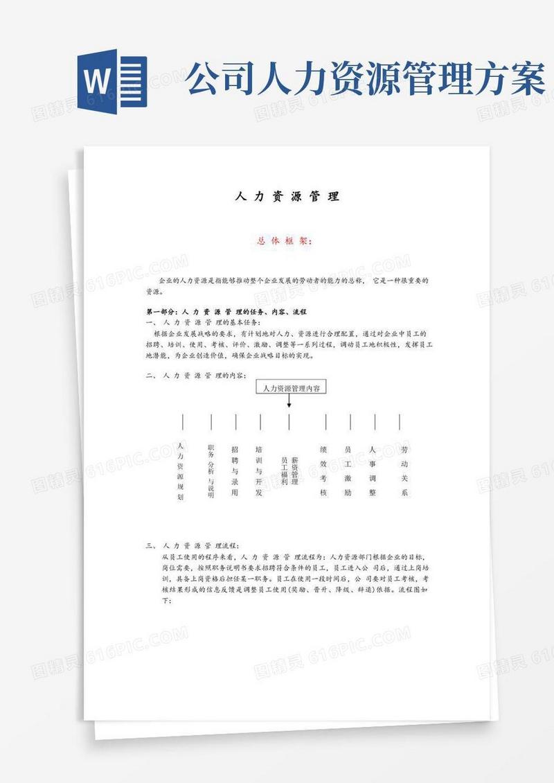 公司人力资源管理方案全集