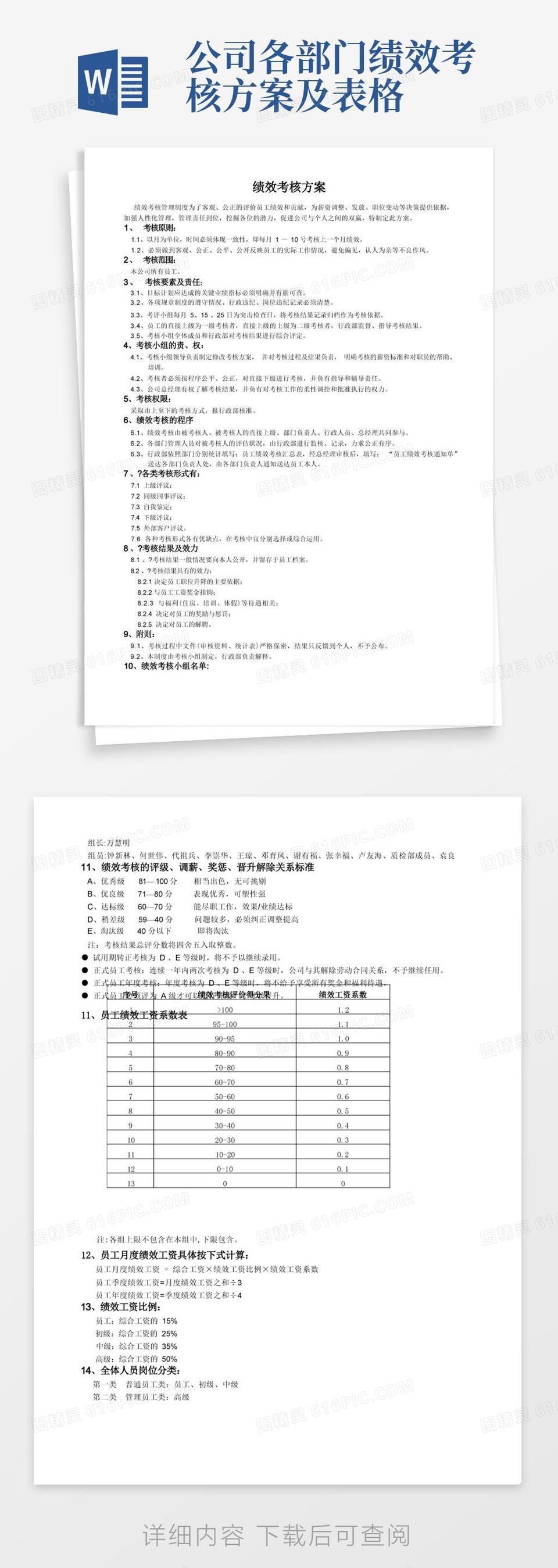 公司各部门绩效考核方案及表格