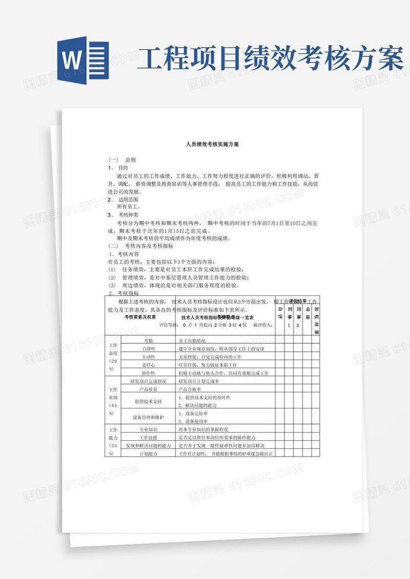 工程部员工绩效考核方案