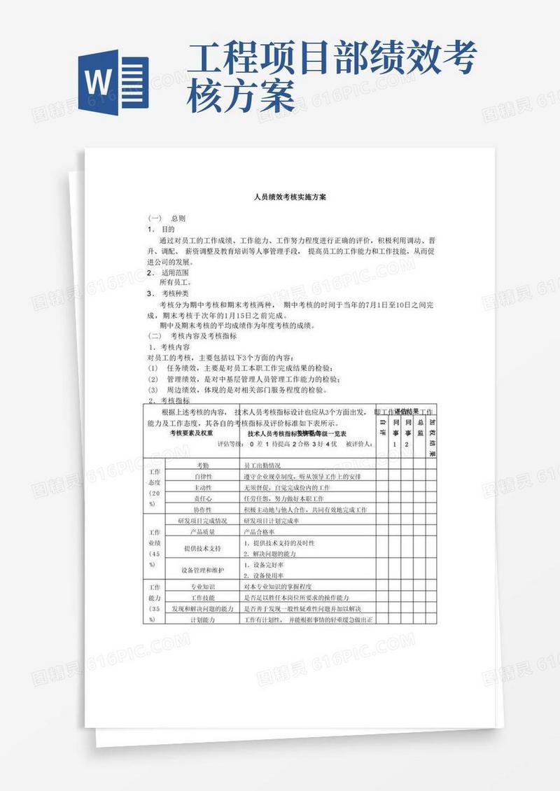 工程部员工绩效考核方案