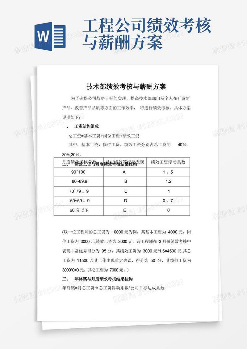 技术部绩效考核与薪酬方案