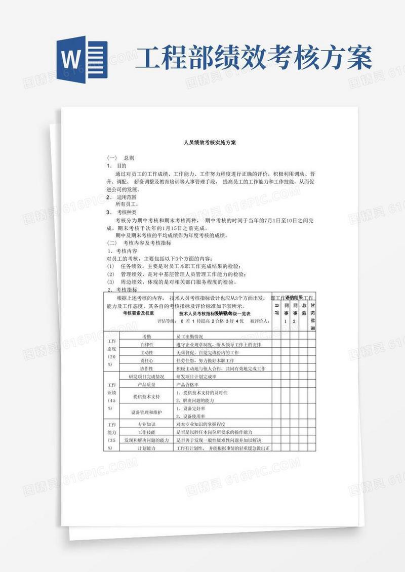 工程部员工绩效考核方案