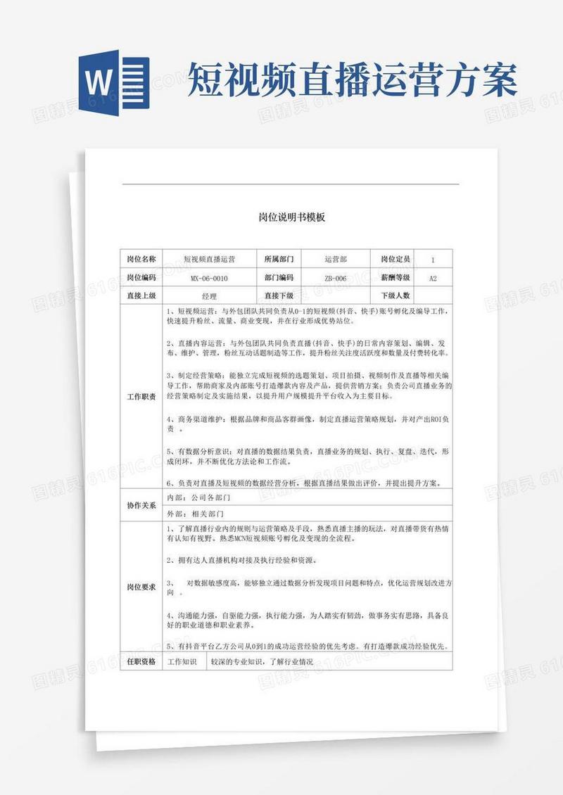 短视频直播运营岗位说明书工作职责模板
