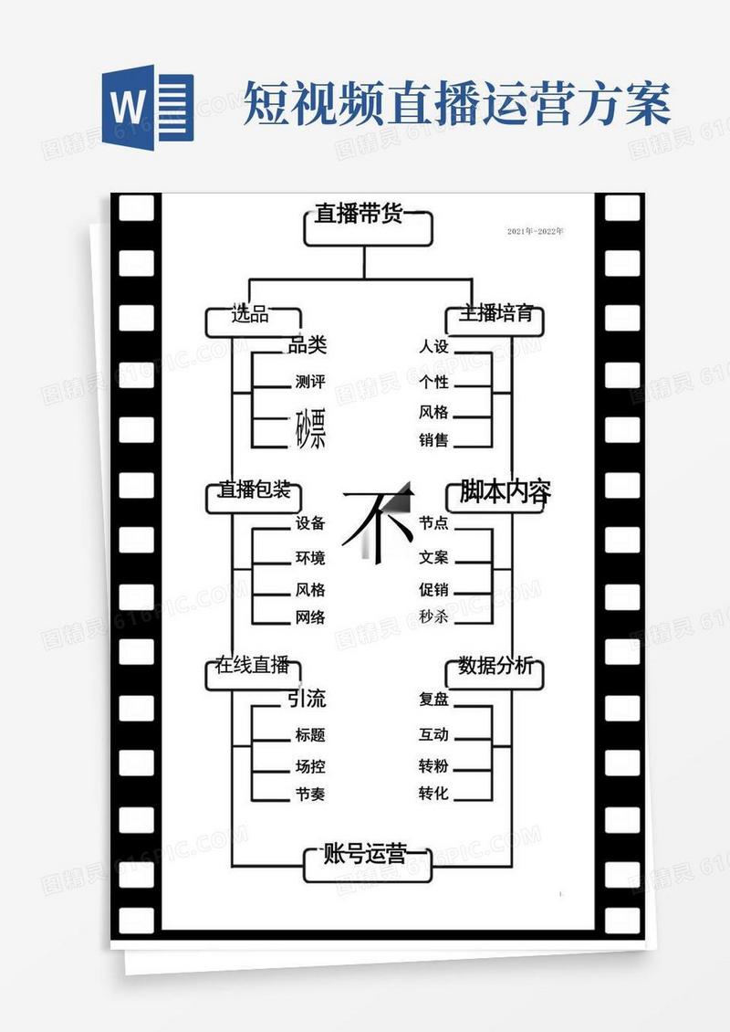 短视频直播带货运营流程图