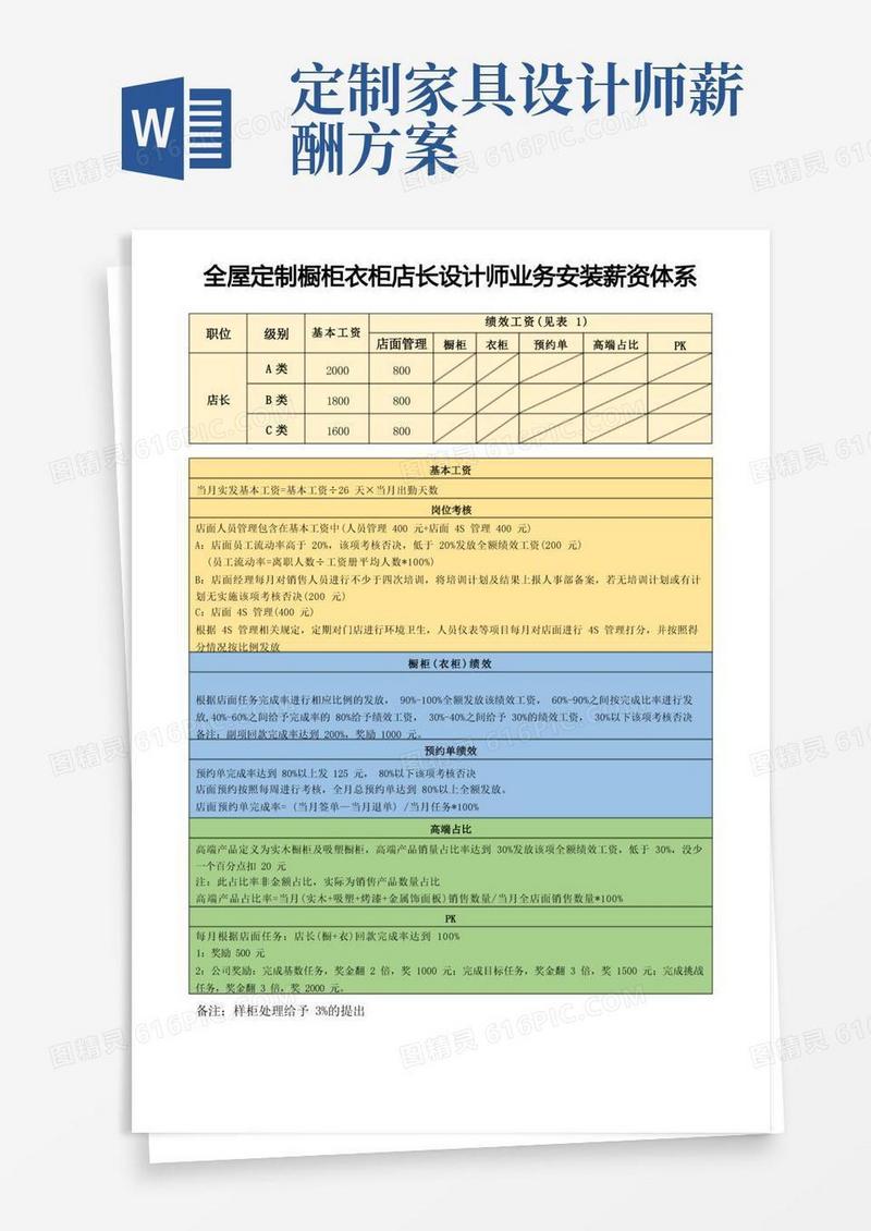 全屋定制橱柜衣柜店长设计师业务安装薪资体系