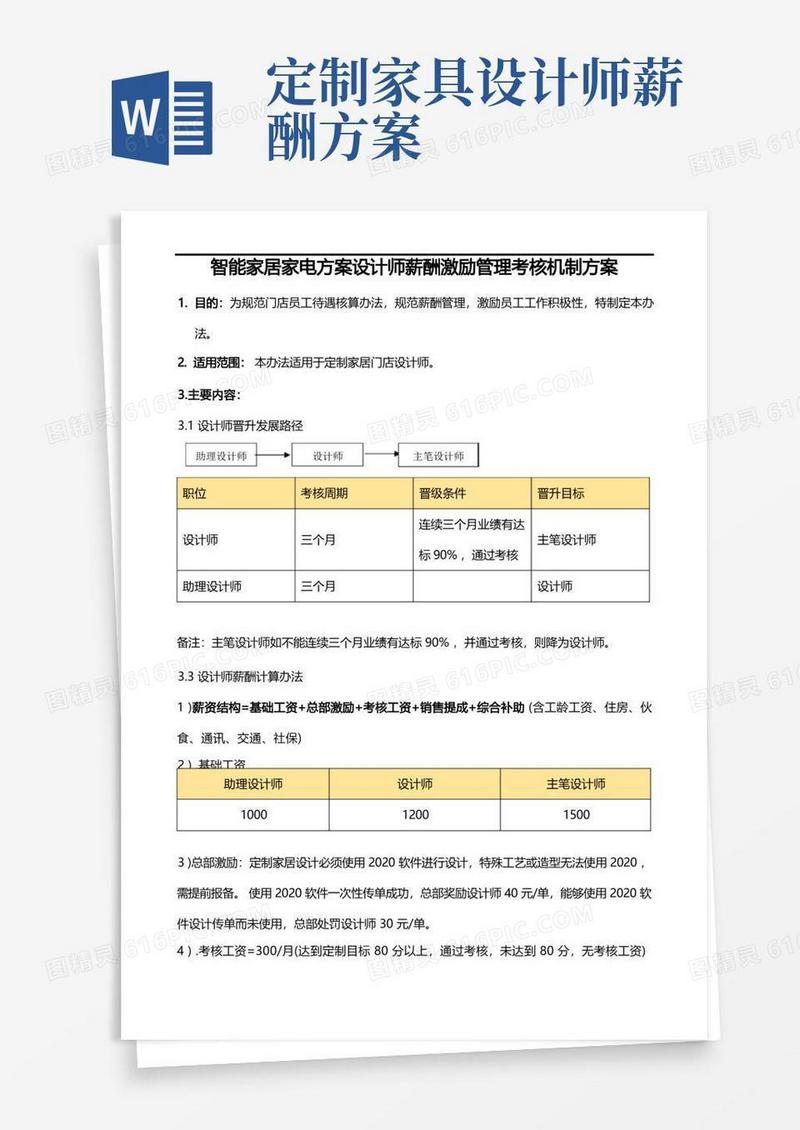 智能家居家电方案设计师薪酬激励管理考核机制方案