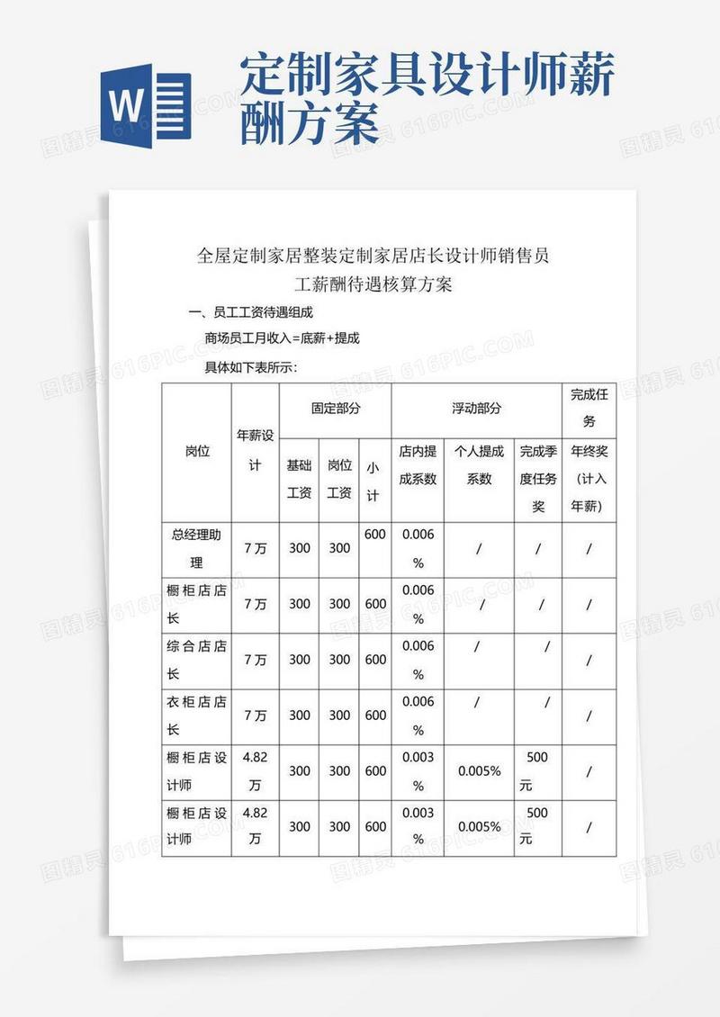 全屋定制家居整装定制家居店长设计师销售薪酬待遇核算方案