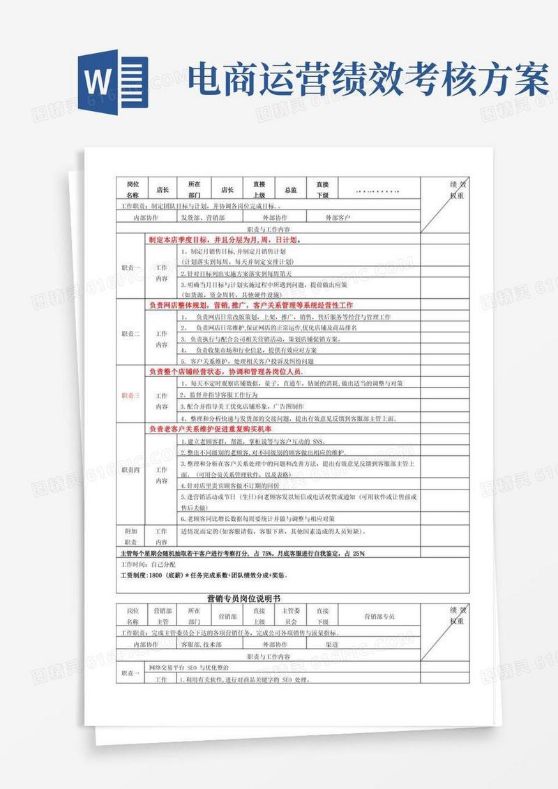 电商各岗位KPI绩效考核表及工作职责