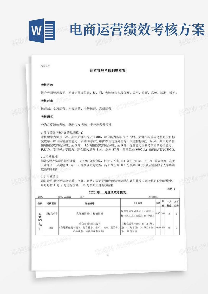 电商运营管理KPI绩效考核制度