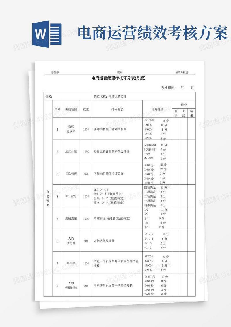 【电商运营经理】绩效考核评分表